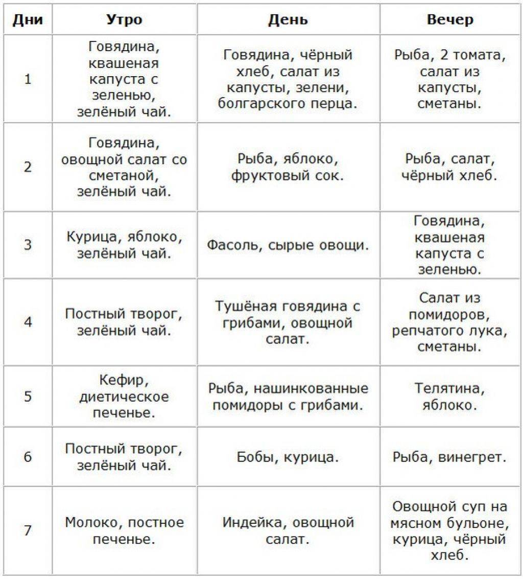Диета аткинса - меню на 14 дней, отзывы и результаты - medside.ru
