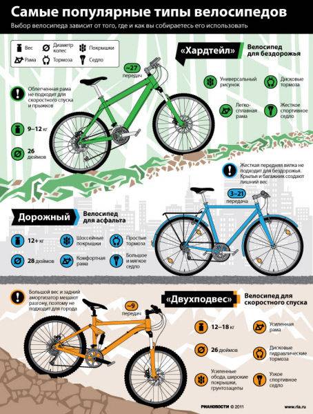 Как выбрать велосипед, основные критерии выбора