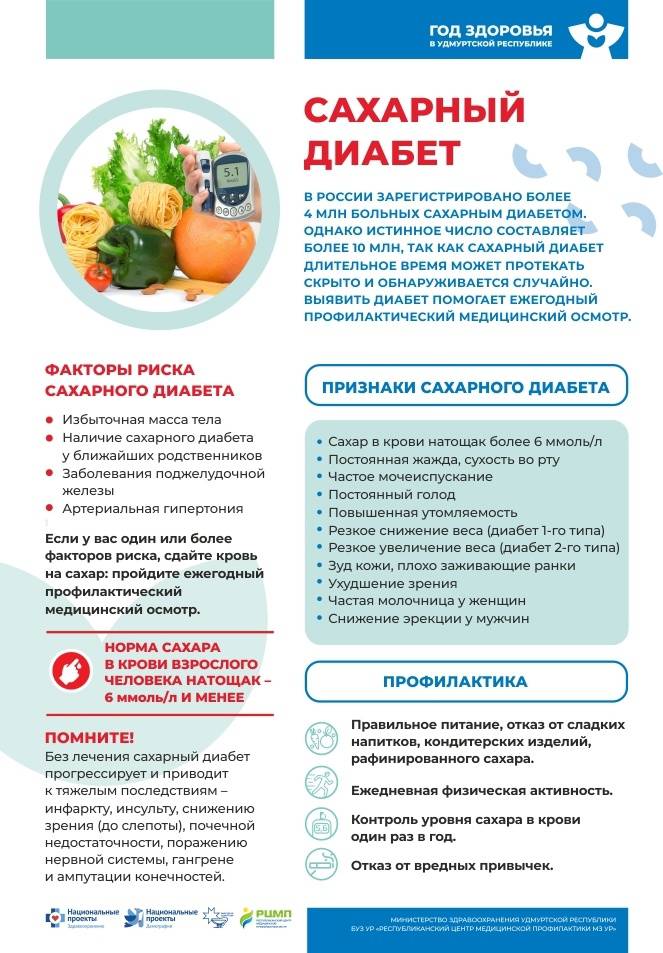 Школа здоровья план для пациентов с сахарным диабетом план