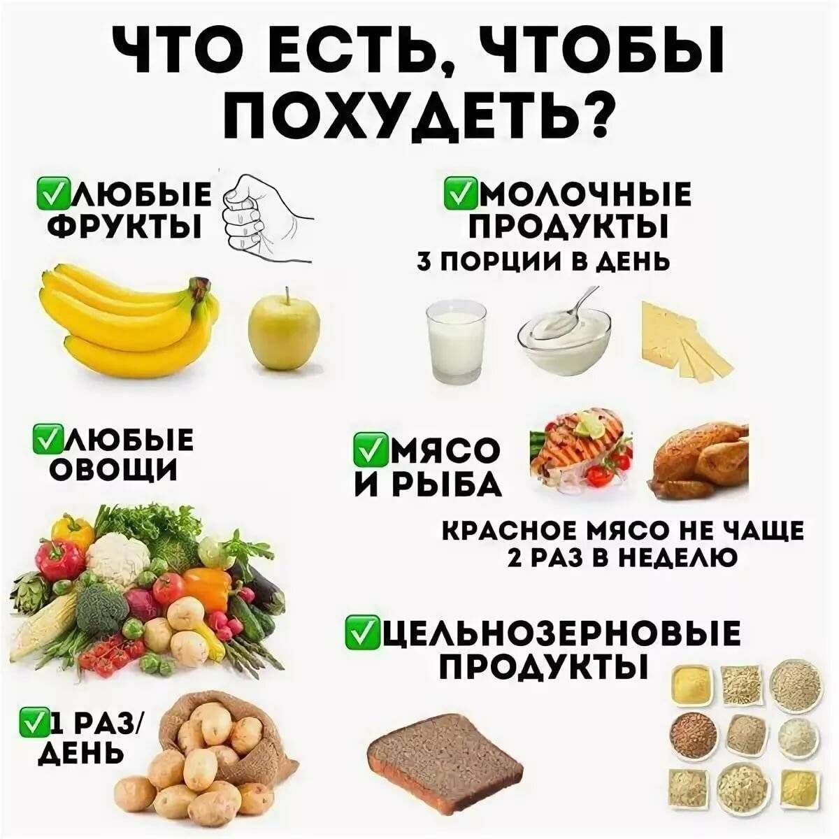 Как уменьшить объем и размер желудка чтобы меньше есть и похудеть