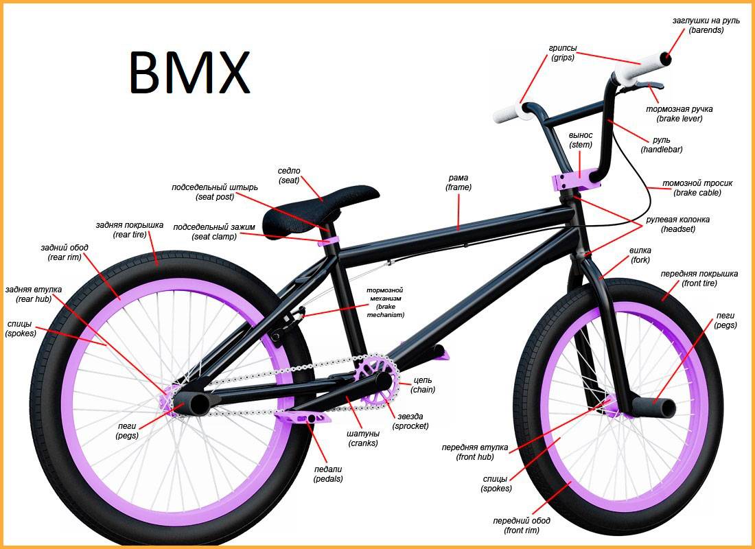 Карта памяти bmx