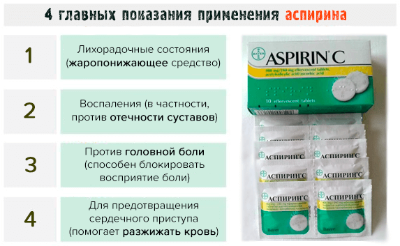 Ацетилсалициловая кислота: есть ли смысл применять аспирин для профилактики? | университетская клиника