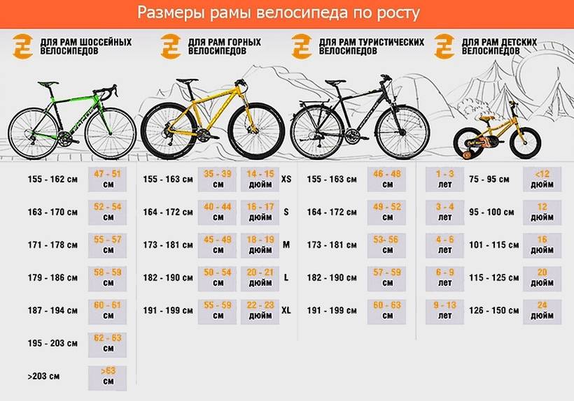 Как правильно выбрать велосипед?