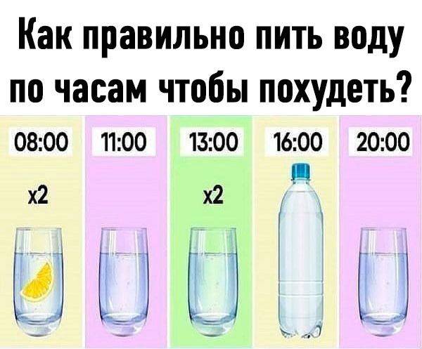 Схема приема воды