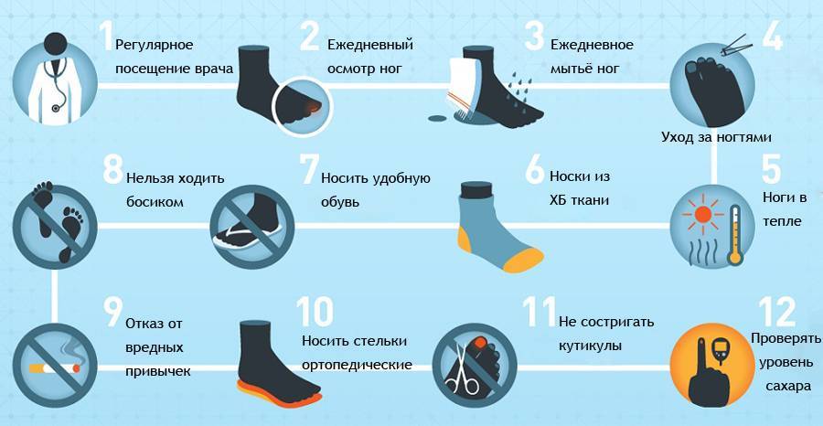 Физические упражнения и диабет второго типа: роль силовых тренировок | fpa