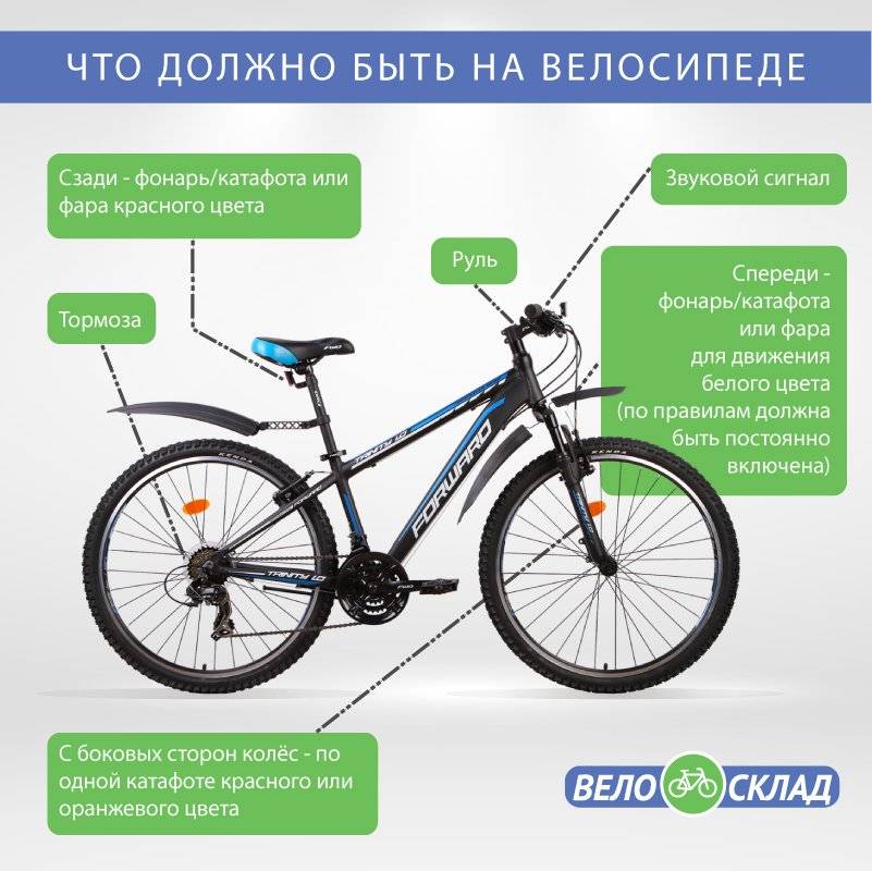 Можно ли сдать велосипед. Оборудование велосипеда. Элементы безопасности велосипеда. Техническое оснащение велосипеда. Название велосипедов.
