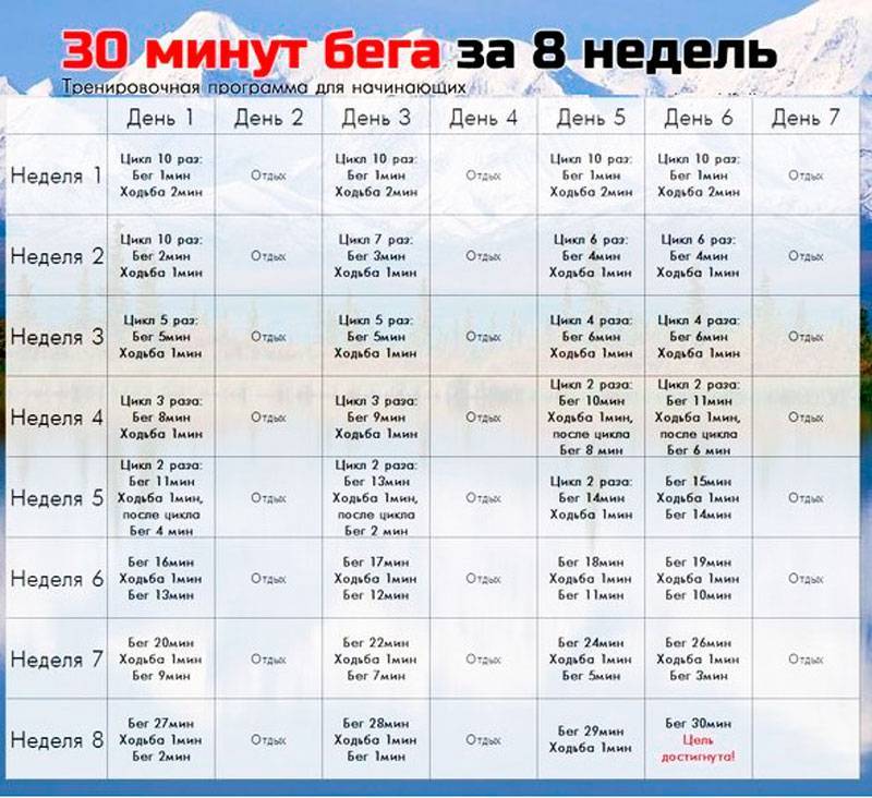 Ходьба для эффективного похудения: основные правила