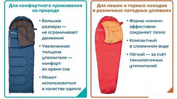 Как выбрать спальный мешок, туристический, зимний
