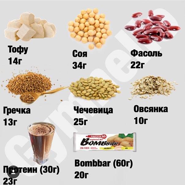 Продукты с протеином, 24 натуральных источников протеина
