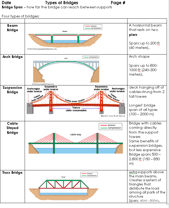 Тауэрский мост — история, описание, фото и время посещения