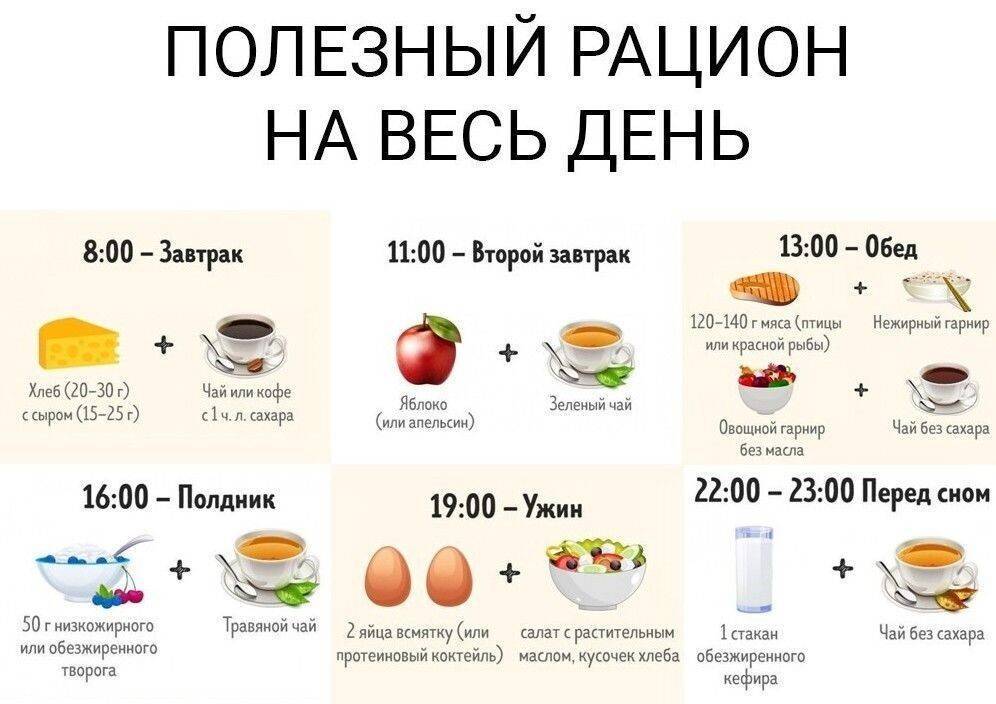 Как есть и не толстеть - что кушать, чтобы не поправляться