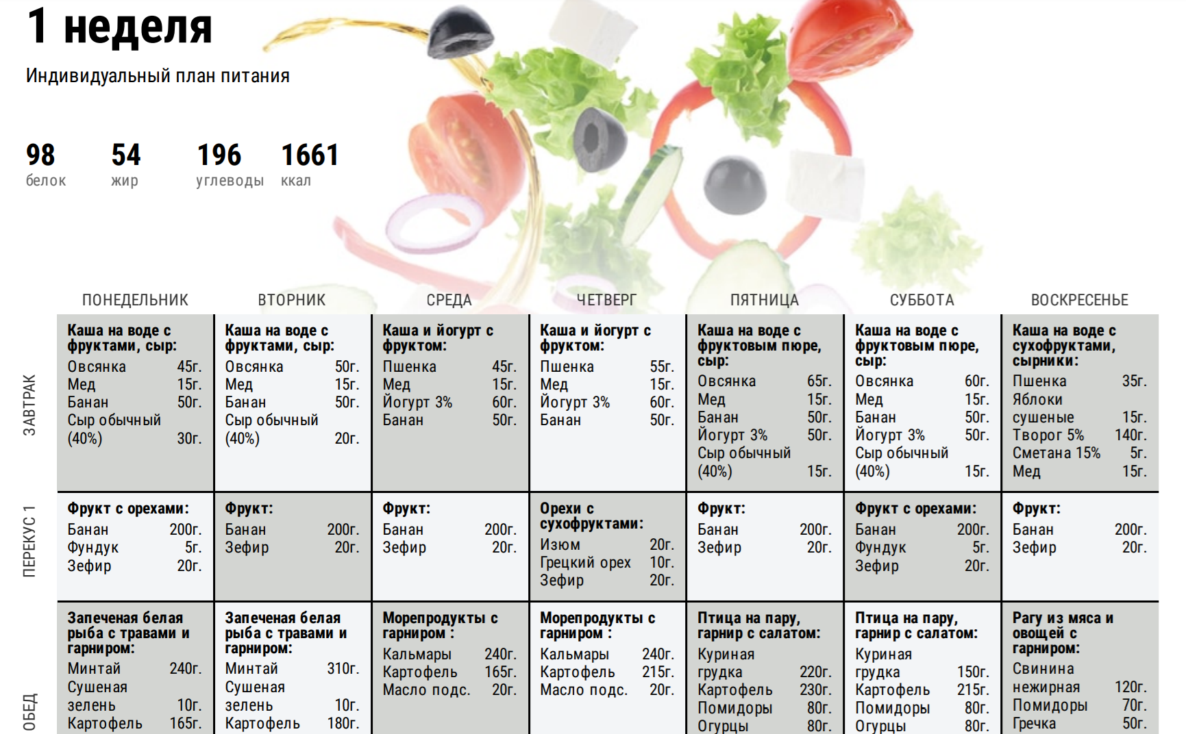 Яблочная диета: продукты, меню, результаты, отзывы