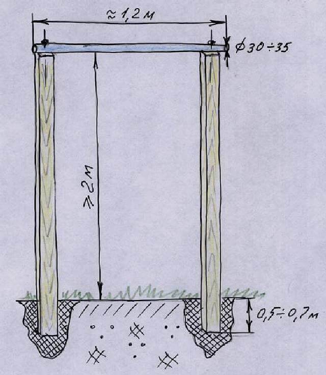 Схема турника с брусьями для улицы с размерами