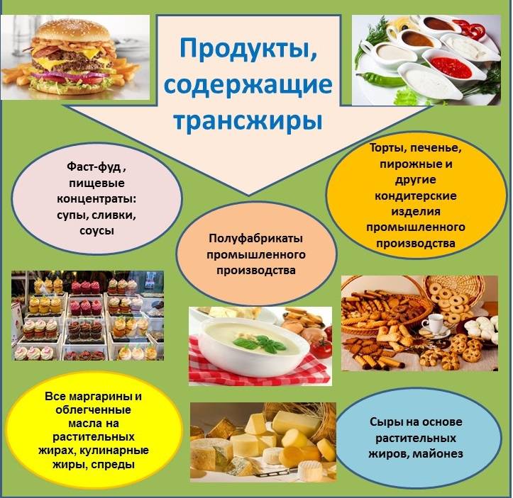 Чем трансжиры опасны для здоровья и в каких продуктах они содержатся?