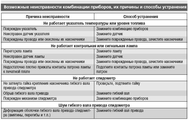 Можно ли избавиться от сильного аппетита в ночное время