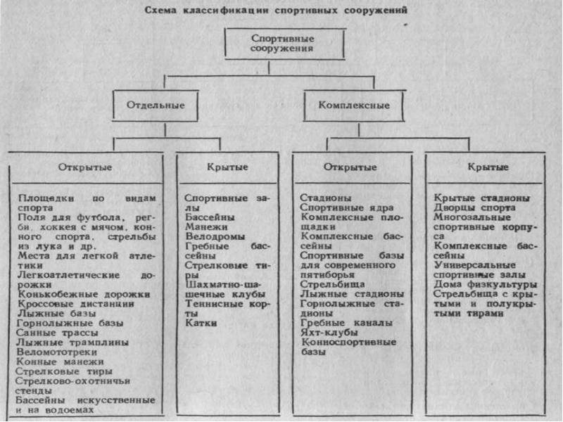 Промышленное оборудование: что это такое, виды и классификация техники