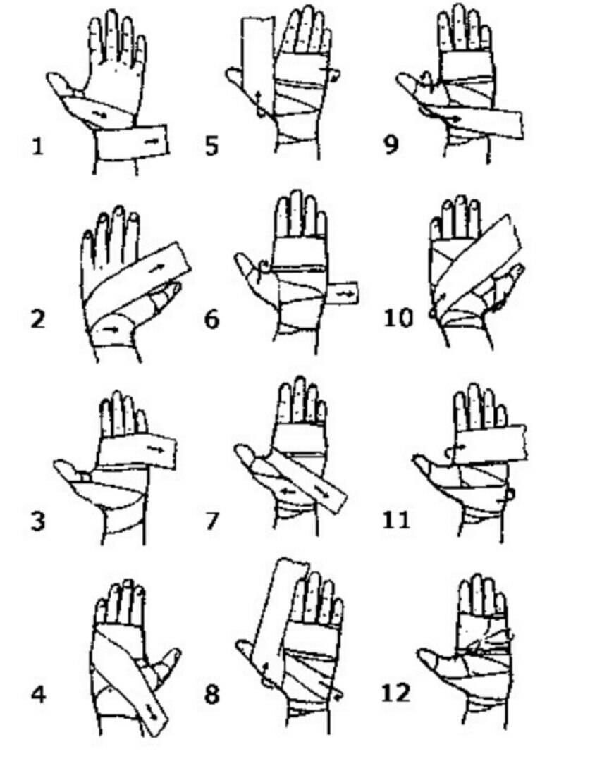 Как намотать боксерские бинты на руки? пошаговая инструкция!