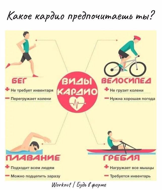 Повышать нагрузки на тренировках и не навредить сердцу | элтацин®