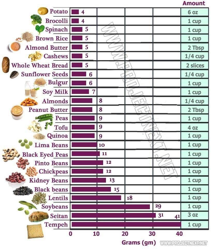 Что можно и что нельзя есть вегетарианцам: список разрешенных и запрещенных продуктов