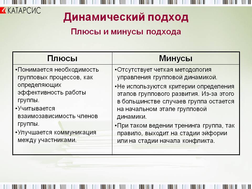 Отзывы курильщиков и врачей о glo, плюсы и минусы системы нагревания табака