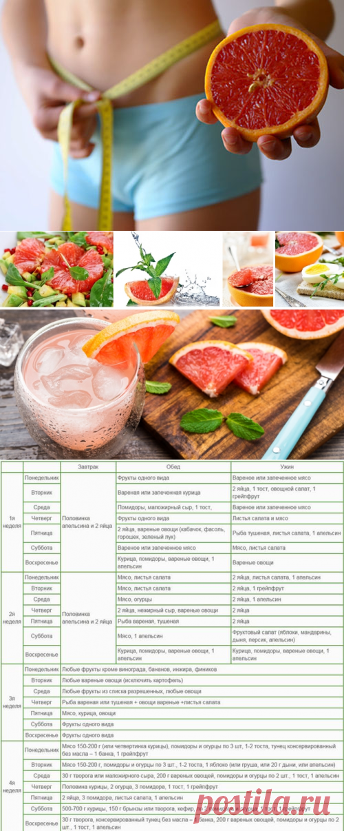 На пути к идеалу: грейпфрутовая диета с подробным меню, отзывами и результатами похудения