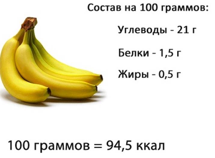 ???? банан — калорийность и состав витаминов. в чем польза для здоровья?
