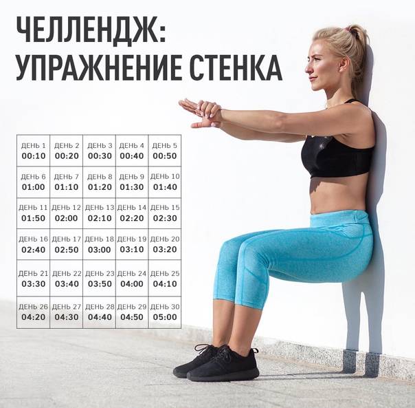 Упражнение стульчик у стены: какие мышцы работают, для чего нужно, сколько по времени делать