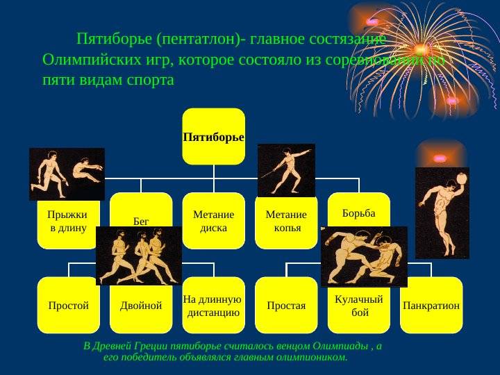 Пятиборье современное: какие виды спорта входят?