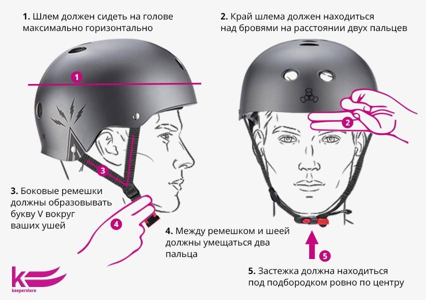 Горнолыжный шлем: как выбрать лучшую модель