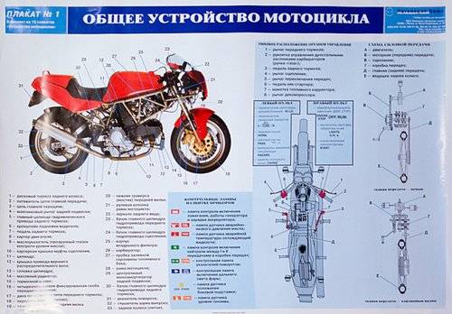 Строение мотоцикла схема