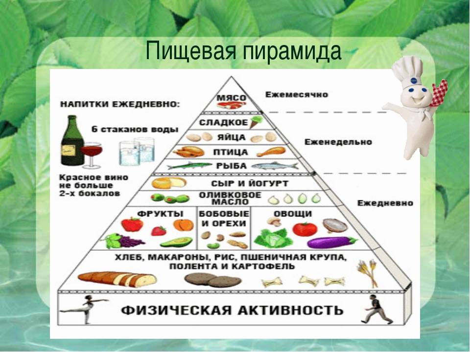Какие продукты питания необходимо включить. Пирамида питания. Пирамида здорового питания. Сбалансированное питание пирамида. Пирамида здорового питания таблица.