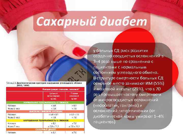 Сахарный диабет 1 типа: признаки, осложнения, правильное лечение