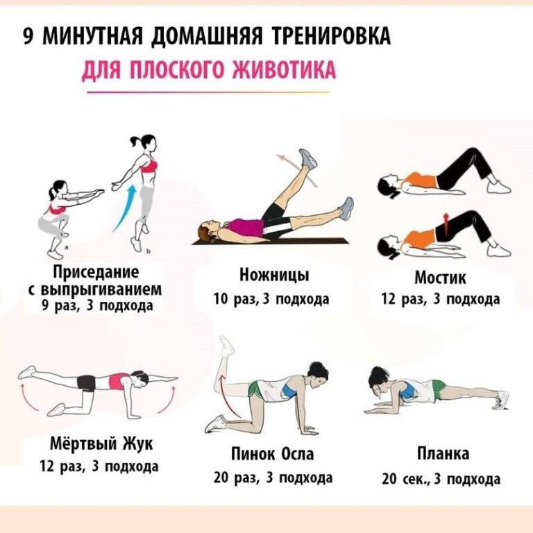 Как убрать живот после кесарева сечения