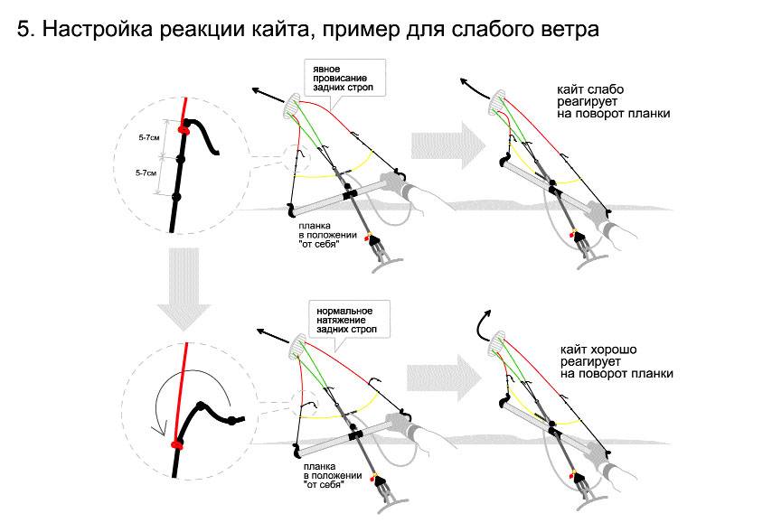 Кайтсерфинг – что такое кайтинг, где лучше кататься на кайте?