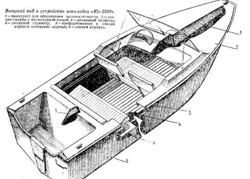 Килевая или плоскодонка: отличия между разными видами лодок пвх