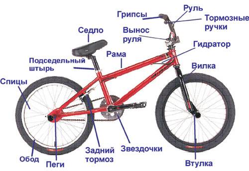 Карта памяти bmx