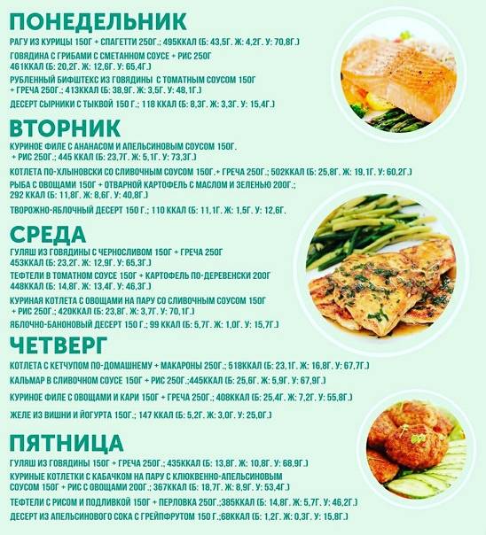 Питание для набора мышечной массы: правильный рацион для мужчин и для девушек | irksportmol.ru
