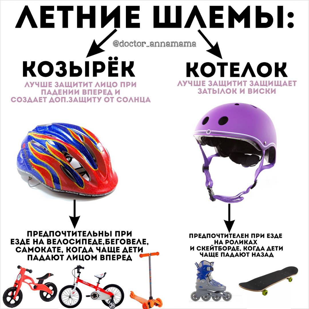 Как правильно подобрать шлем. Мотошлем детский Размеры. Размер детского шлема. Размеры шлемов для мотоциклов. Шлем для роликов детский.