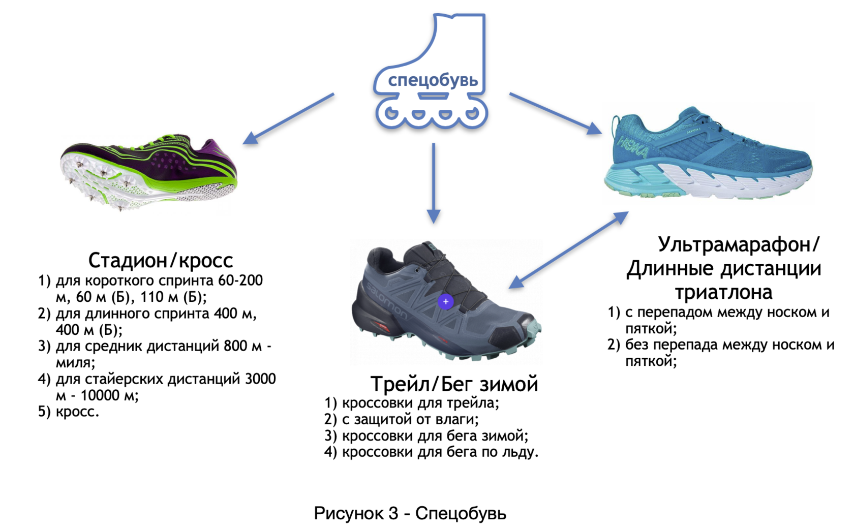 Выбор кроссовок для бега. Правильная обувь для бега. Подобрать кроссовки. Подошва кроссовок для бега. Кроссовки для бега должны быть