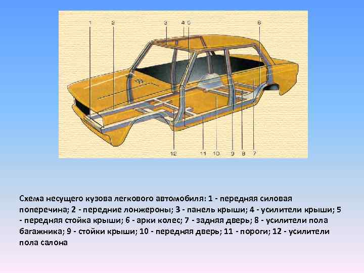 Рама автомобиля: что это такое, виды и типы рам, лонжеронная, пространственная, хребтовая, трубчатая