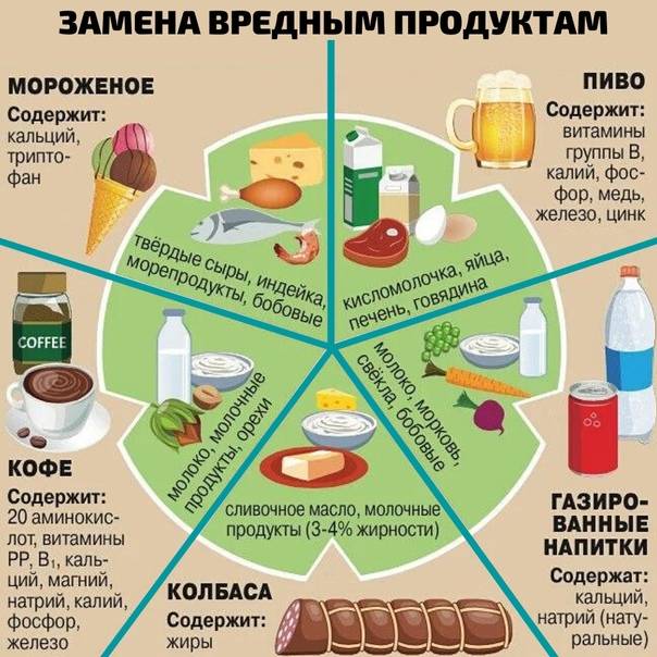 Насколько вредна для здоровья. Список полезных и вредных продуктов. Вредные продукты. Продукты питания вредные для здоровья. Вредная пища список.