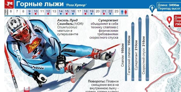 Как выбирать горные лыжи взрослому и ребенку :: syl.ru