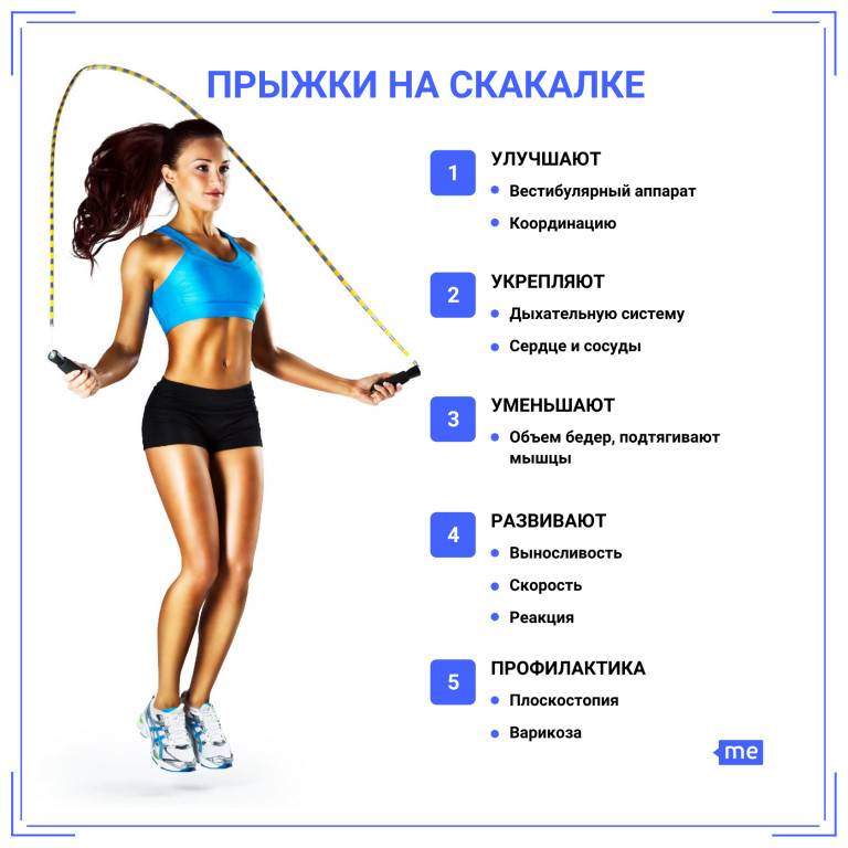 Скакалка для похудения: таблица прыжков, программа тренировок
