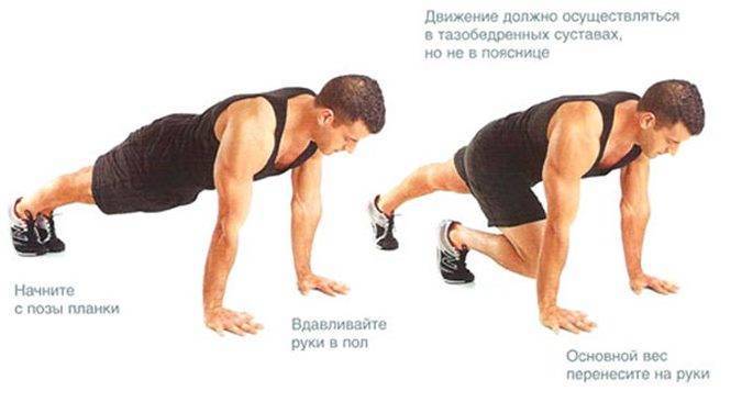 Упражнение скалолаз на какие группы мышц