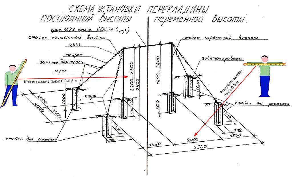 Турник чертежи и размеры