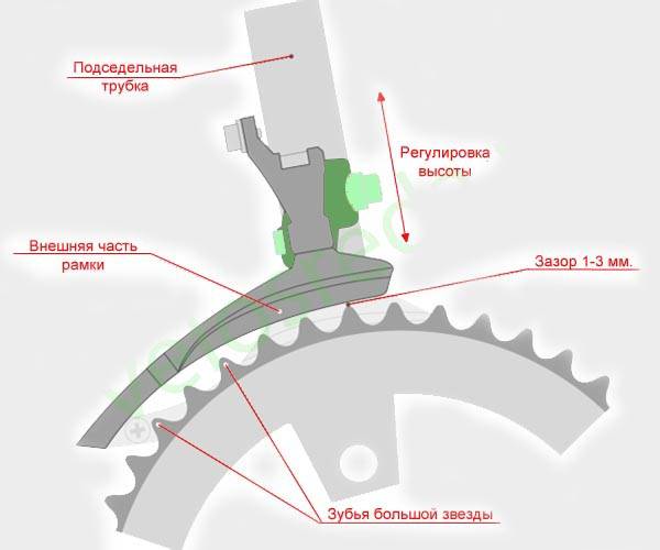 Схема переднего переключателя скоростей