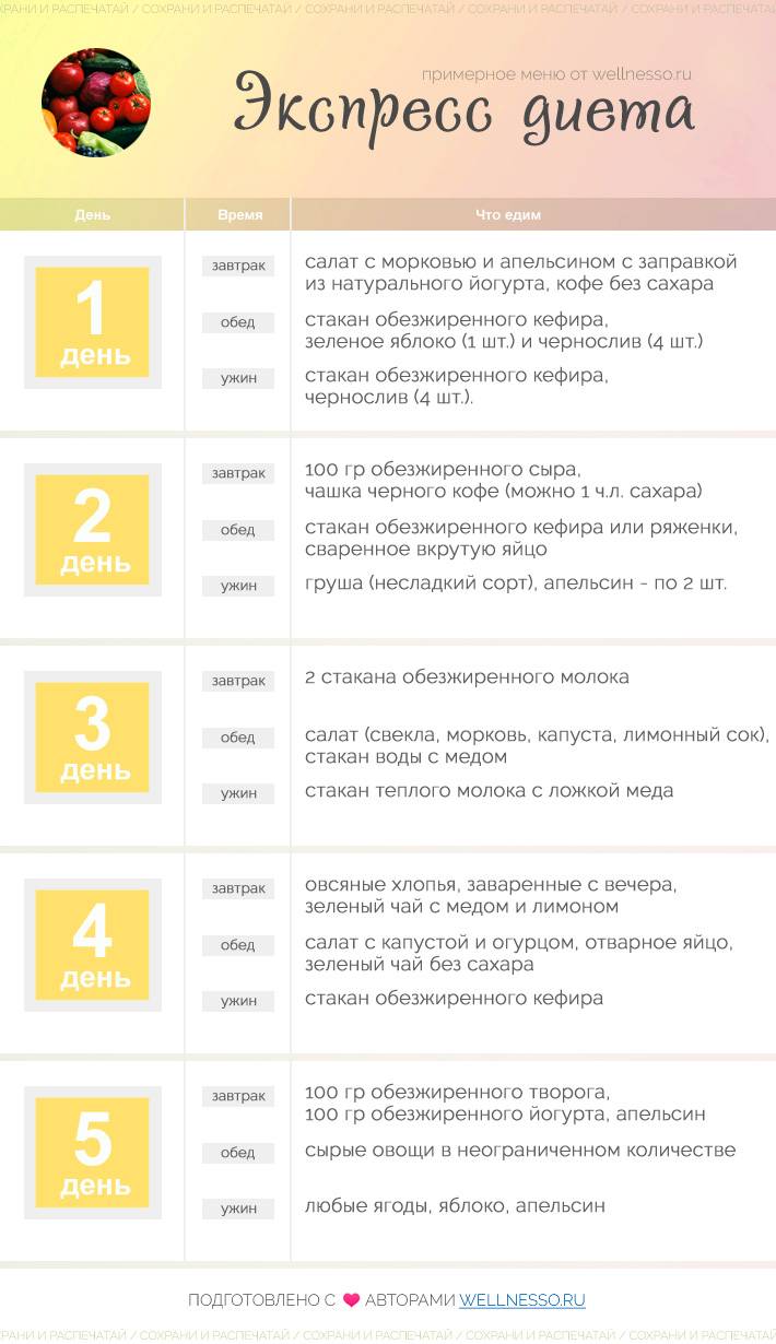 Апельсиновая диета: варианты меню по дням - allslim.ru