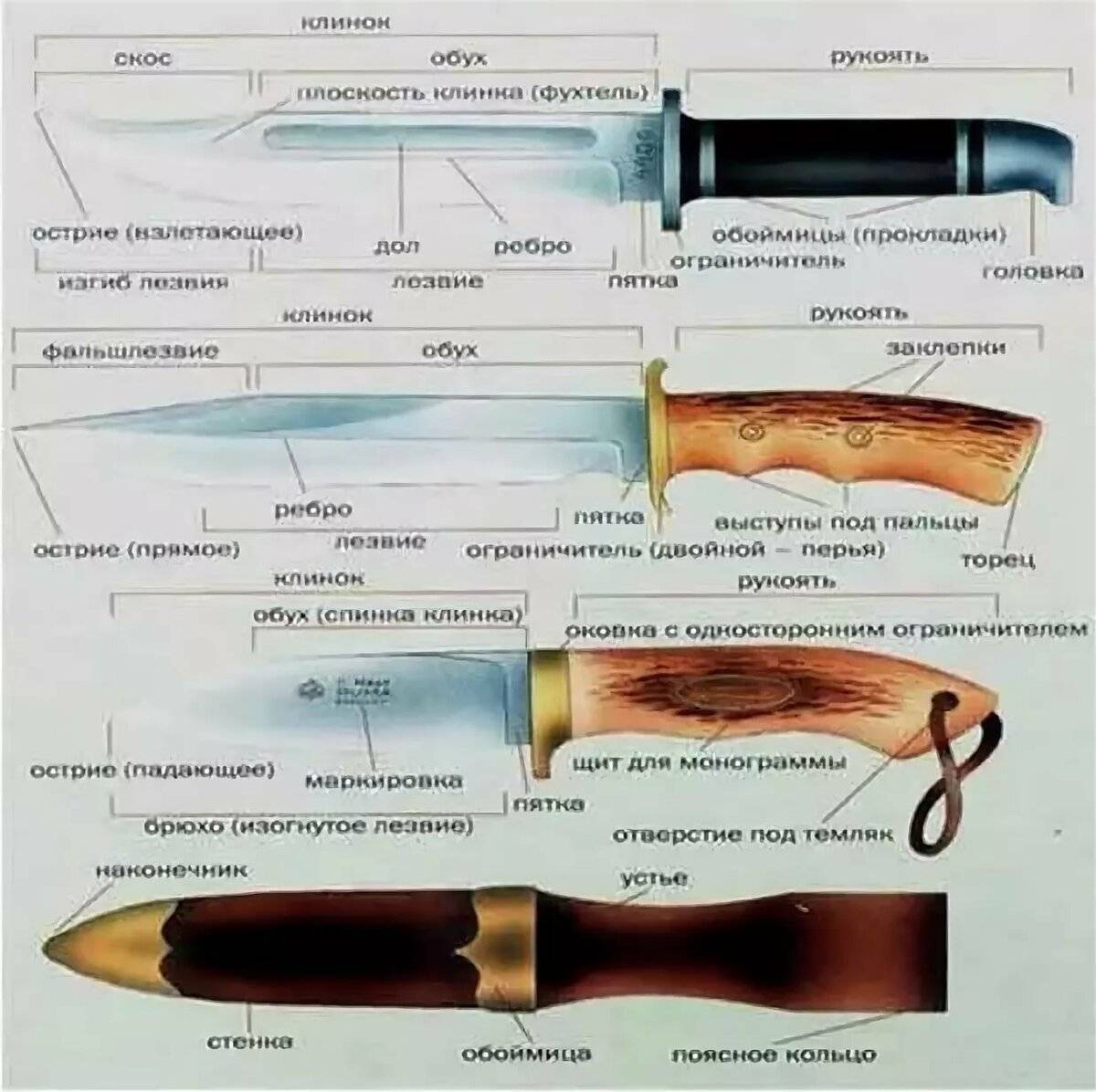 Названия холодного оружия с картинками