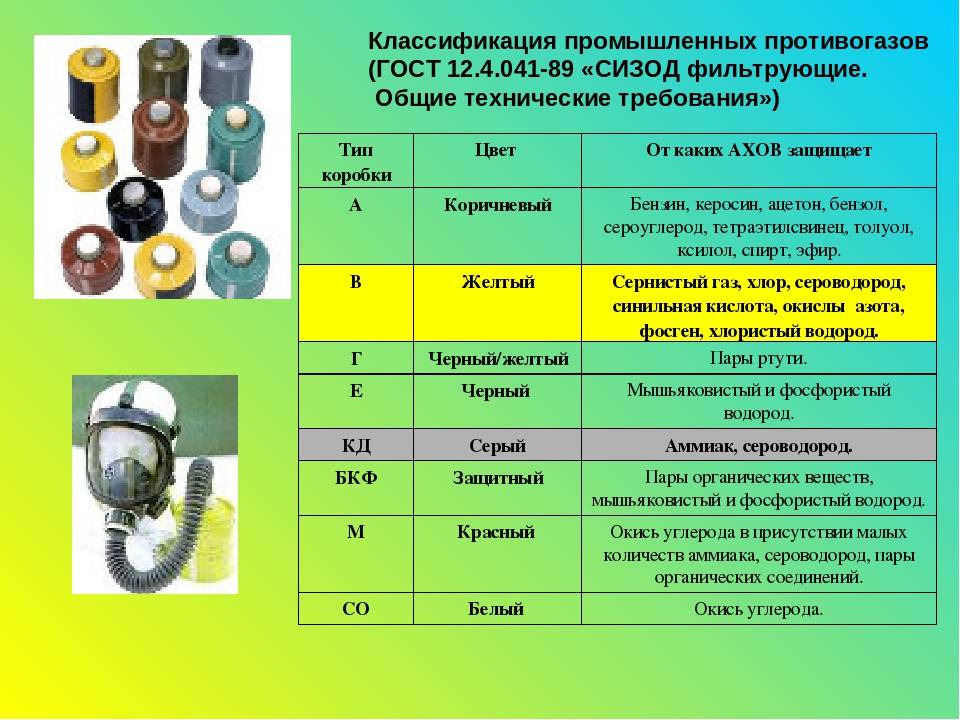 Аппаратами какого класса защиты можно работать за пределами фото