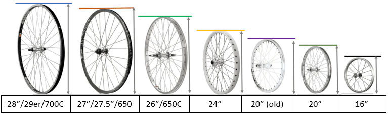 Как узнать диаметр колеса на велосипеде?